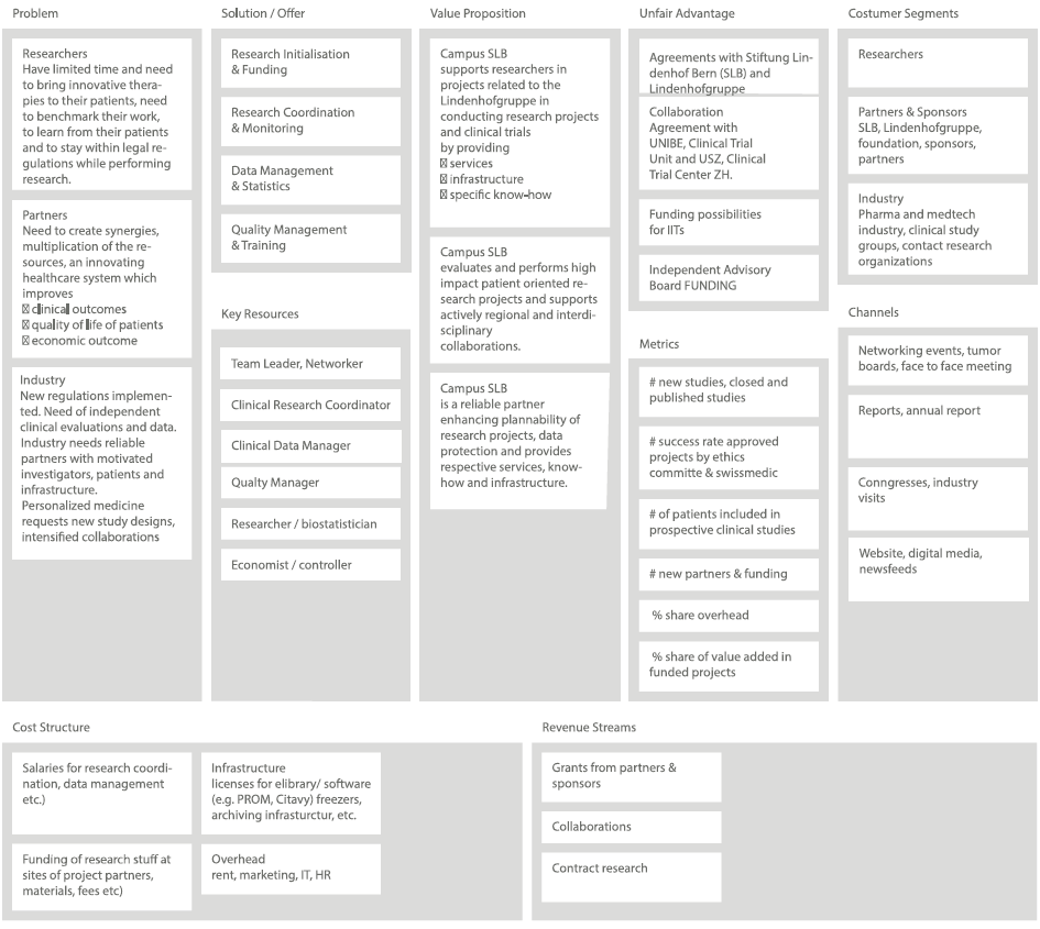 Business Model CANVAS